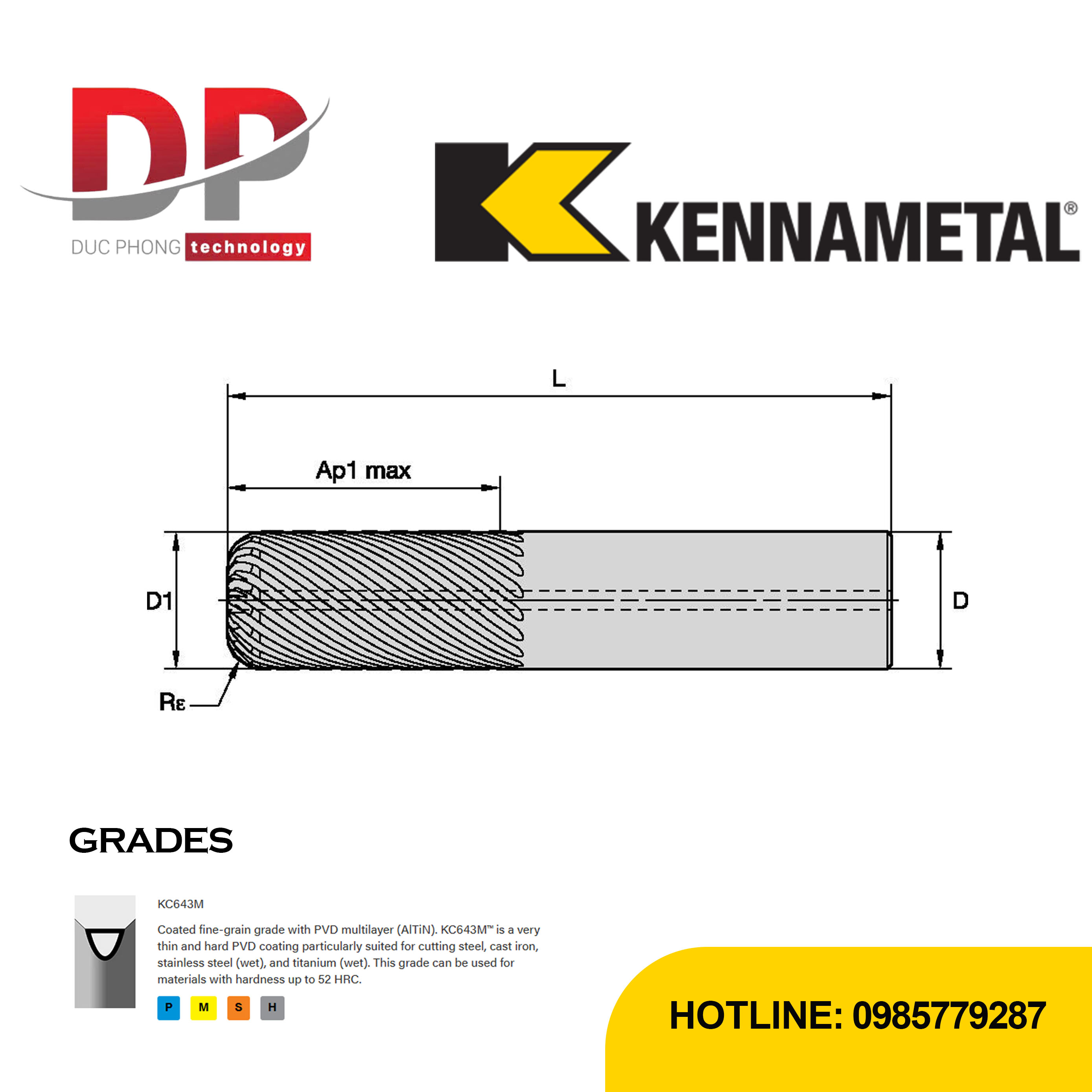 Thông số dao phay ngón Kennametal