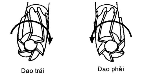 Dao phay ngón trái và phải