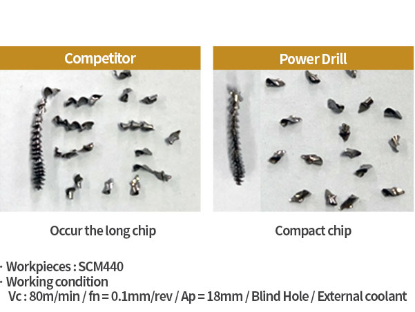 mui-khoan-phang-carbide-series-ndpr-widin-4